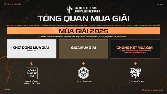 LCP-2025-9