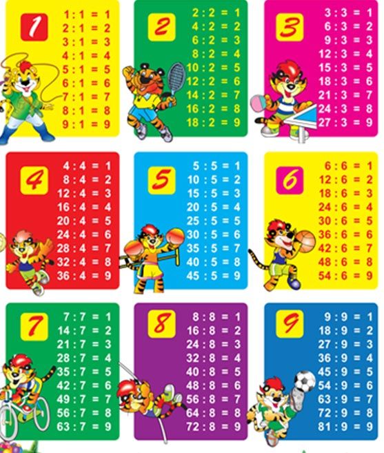 Tải mẫu bảng cửu chương chia về in và sử dụng ngay