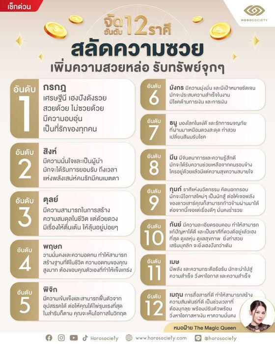 การดูดวงวันนี้เป็นการแนะนำให้มองเห็นโอกาสและความเป็นไปได้ในอนาคต ด้วยการสังเกตและวิเคราะห์สถานการณ์ที่เกิดขึ้นในชีวิตประจำวัน
