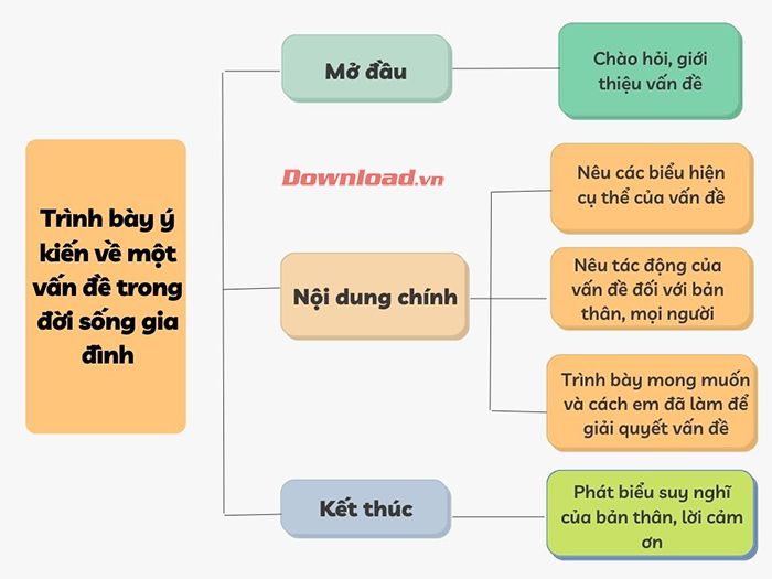 Chia sẻ ý kiến về những vấn đề nổi bật trong đời sống gia đình