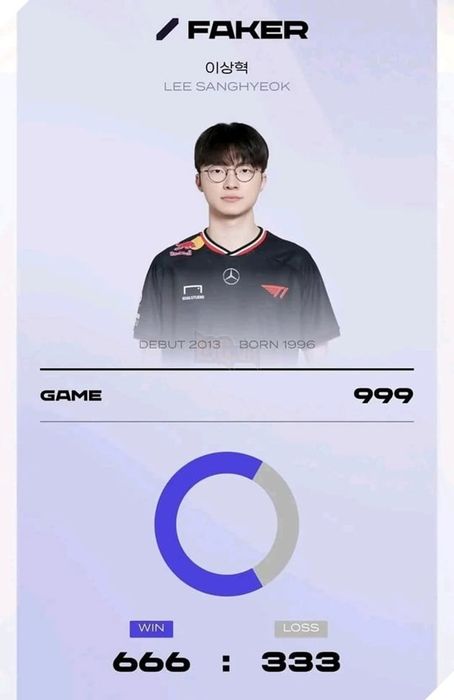 LMHT: Cộng đồng mong đợi thành tích ấn tượng của Faker tại LCK Cup 2025