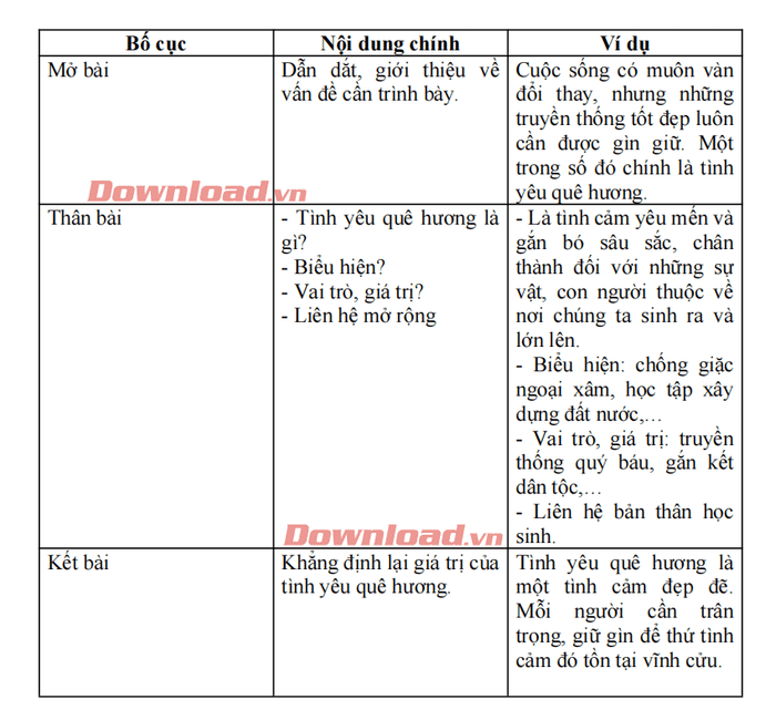 Dàn ý chi tiết về tình yêu và sự gắn bó của con người với quê hương