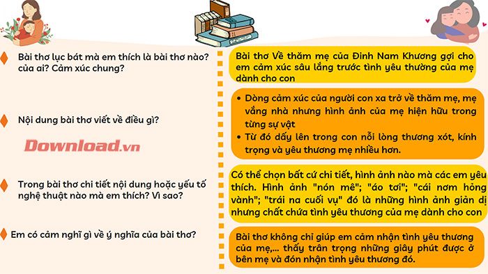 Phân tích và cảm nhận về bài thơ 'Về thăm mẹ'