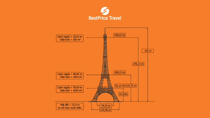 Design Features and Architecture of the Eiffel Tower