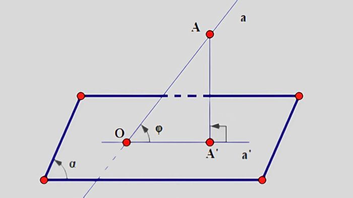 Cách xác định góc giữa đường thẳng và mặt phẳng bằng phương pháp hình học bước 3 (Hình minh họa)