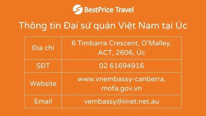 Information about the Vietnamese Embassy in Australia