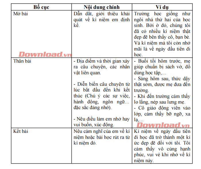 Viết bài văn kể lại một kỷ niệm sâu sắc của bản thân