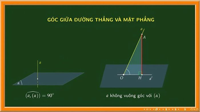Khái niệm góc giữa đường thẳng và mặt phẳng