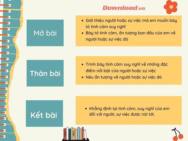 Hướng dẫn viết bài văn biểu cảm về con người hoặc sự việc