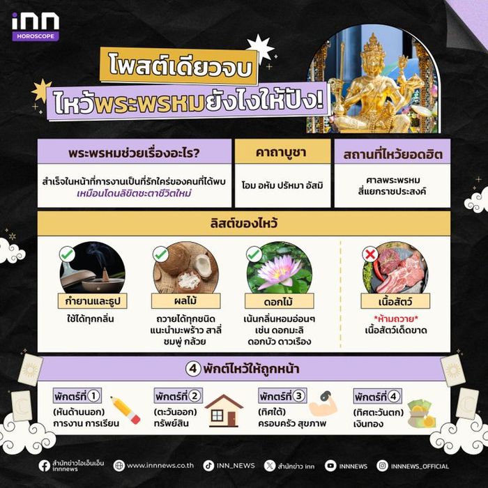 วิธีการไหว้พระพรหมที่ถูกต้อง