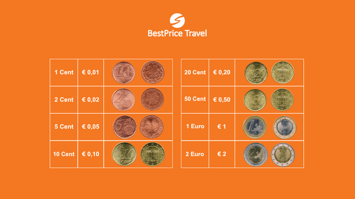 Các mệnh giá tiền Euro hiện nay - tiền kim loại
