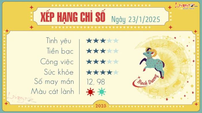 Tử vi hàng ngày 23/1/2025 - Bạch Dương