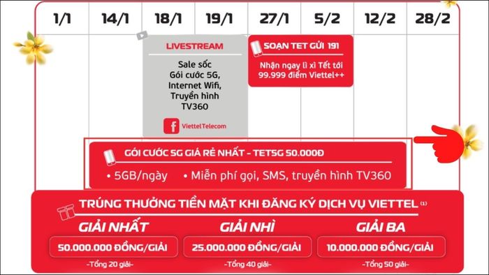 Khám phá thông tin chi tiết về gói cước TET5G Viettel