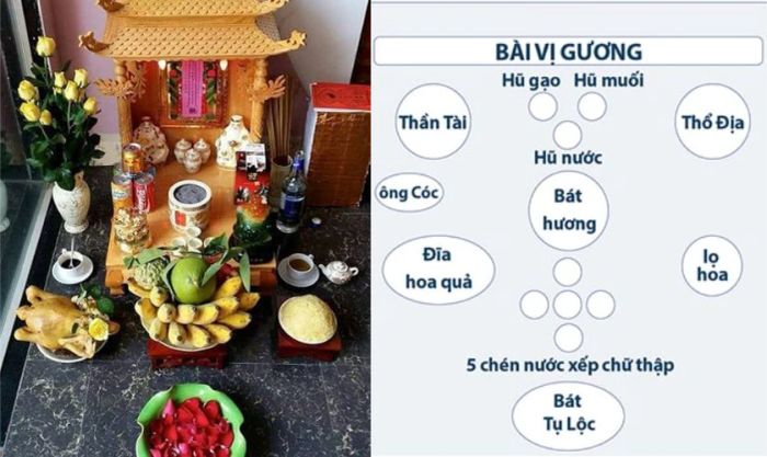 Đặt Thần Tài đúng hướng là một yếu tố quan trọng trong phong thủy, giúp thu hút tài lộc và may mắn cho gia đình hoặc doanh nghiệp.