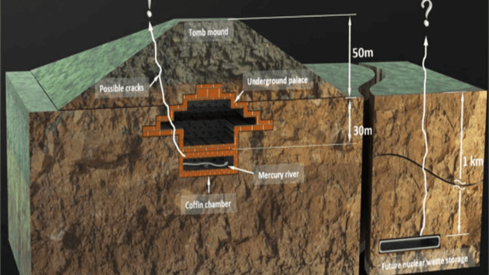 Simulated images of the Mausoleum of Qin Shi Huang