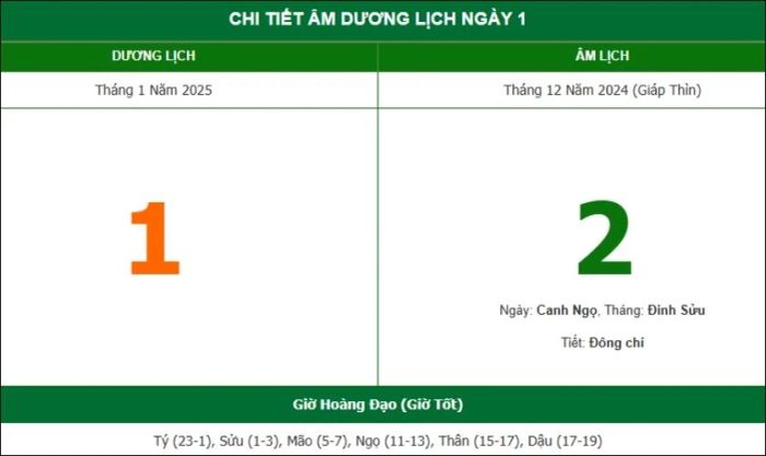 Hướng dẫn chọn ngày đẹp cắt tóc tháng 1 năm 2025 dựa trên Lịch Vạn niên