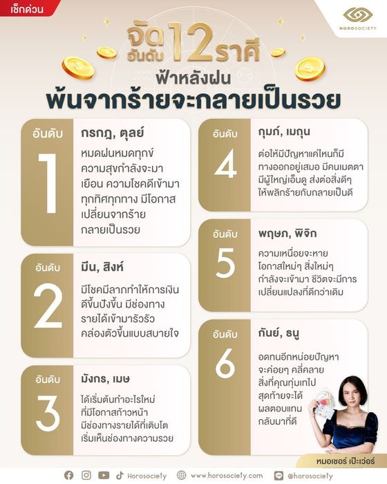 การจัดอันดับดวงดี สำหรับผู้ที่โชคดีในวันนี้