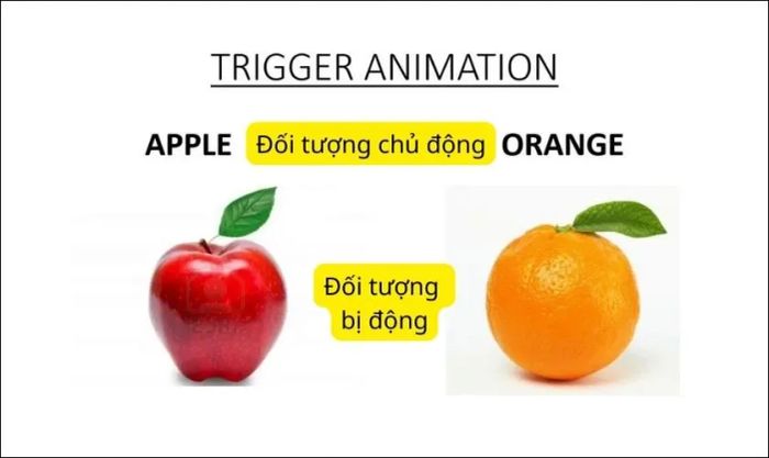 Xác định đối tượng phù hợp để tạo tính năng Trigger