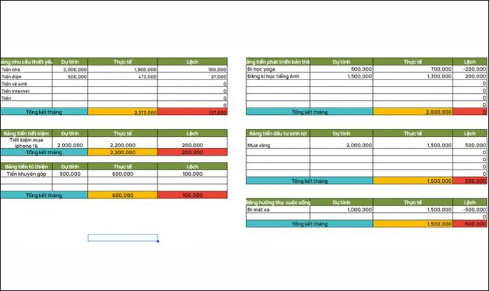 Theo dõi chi tiêu hàng tháng của bạn thông qua file Excel