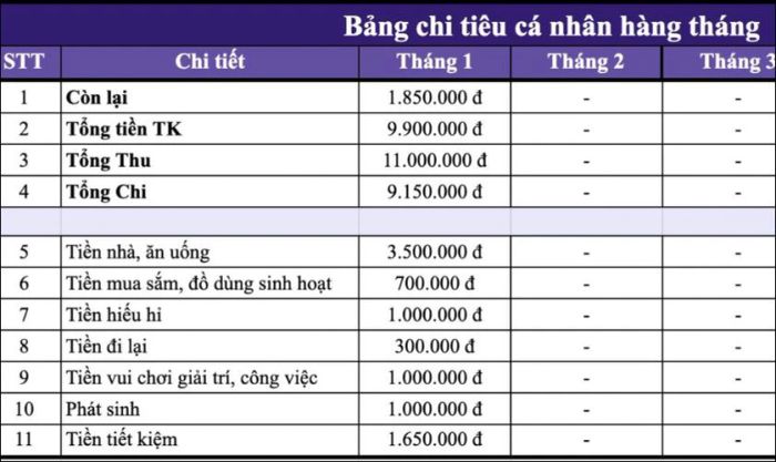 Thiết lập bảng chi tiêu cá nhân dựa trên tình hình thực tế của bạn