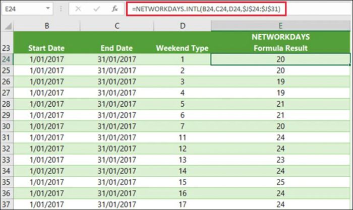 Với hàm Networkdays Intl, việc tính toán ngày công trở nên nhanh chóng và chính xác hơn bao giờ hết.