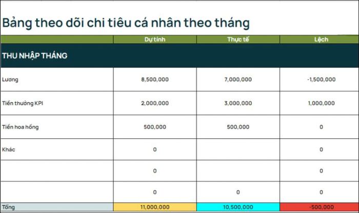 Tạo bảng tổng hợp thu nhập hàng tháng của bạn