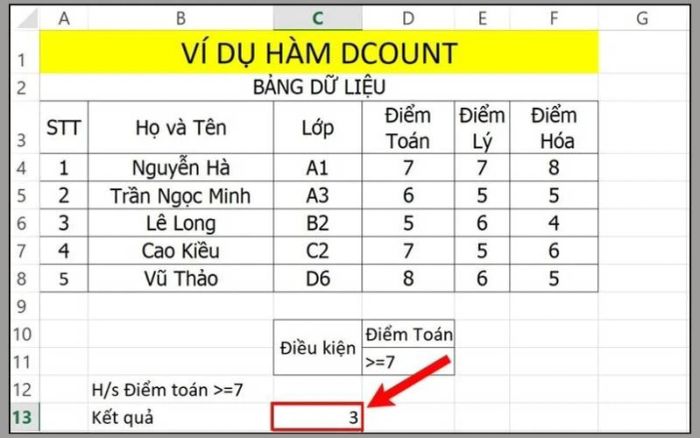 Sử dụng hàm trong Excel