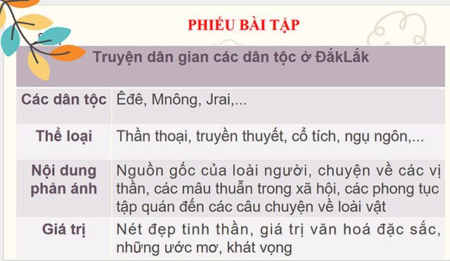 Giáo án điện tử môn Giáo dục địa phương lớp 6 áp dụng tại Đắk Lắk
