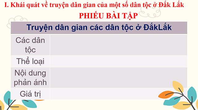 Tài liệu giảng dạy PowerPoint Giáo dục địa phương lớp 6 cho Đắk Lắk
