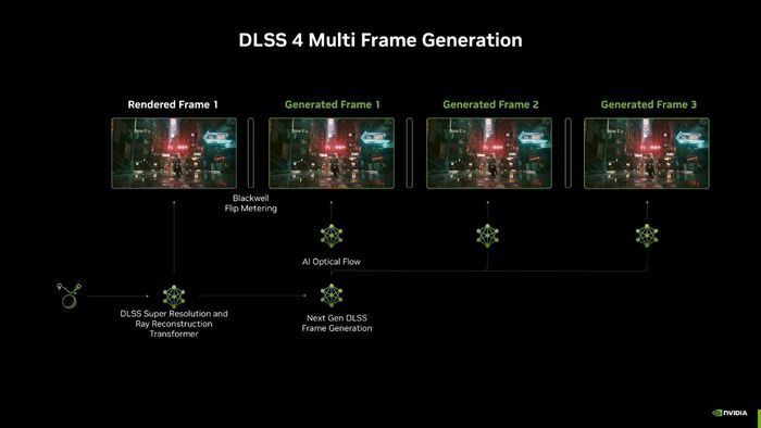 Frame Generation mới đã được thiết kế lại, thay thế bộ tăng tốc phần cứng Optical Flow bằng giải pháp AI toàn phần.
