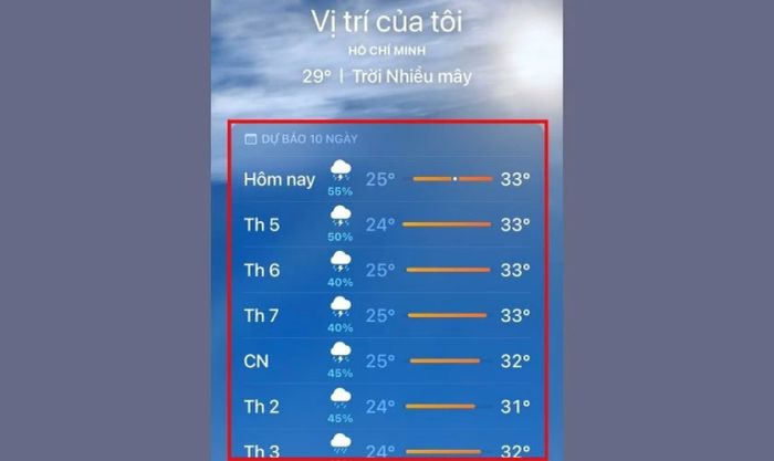 Theo dõi dự báo thời tiết khu vực trong 10 ngày sắp tới
