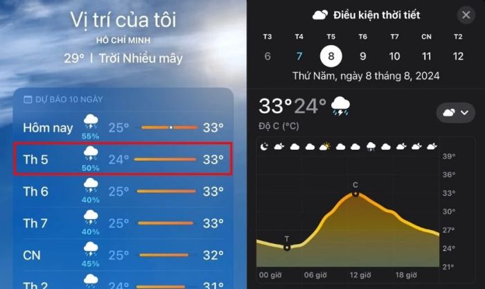 Giải mã ý nghĩa của các biểu tượng thời tiết trên iPhone