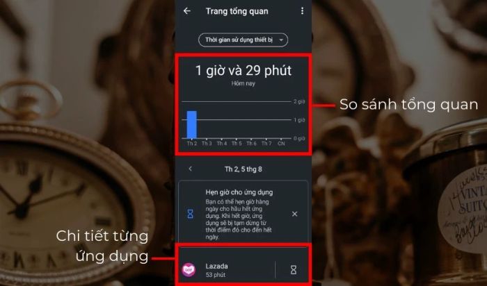 So sánh thời gian sử dụng các ứng dụng