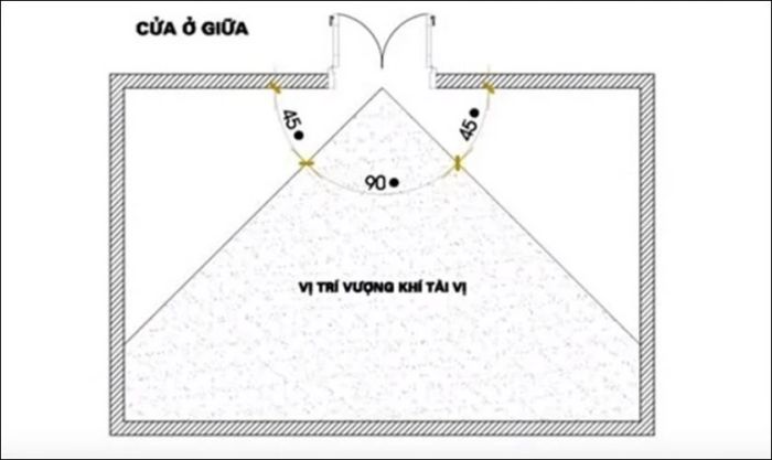 Cách bày trí mâm cúng hợp phong thủy không chỉ giúp không gian thêm phần trang trọng mà còn mang đến vận may, tài lộc cho gia chủ.