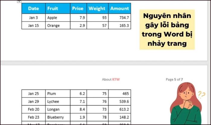 Lý do gây ra lỗi bảng trong Word bị nhảy trang