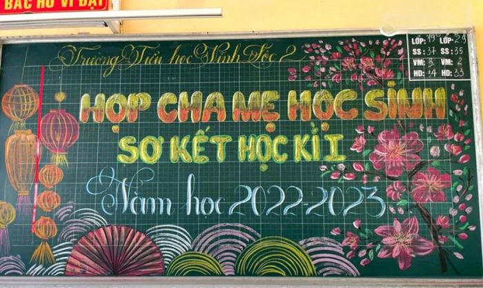 Trang trí bảng họp phụ huynh Tết 2025 ấn tượng và độc đáo