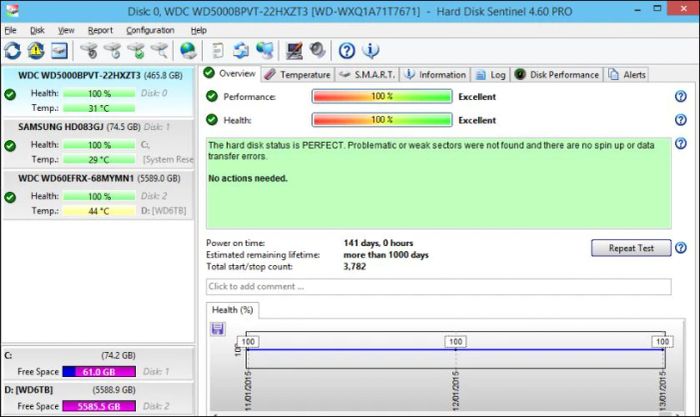 Hard Disk Sentinel là phần mềm miễn phí đến từ H.D.S Hungary, một công cụ đáng tin cậy để kiểm tra ổ cứng.