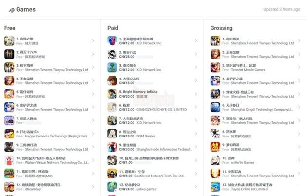 Hoyoverse's game series unexpectedly sees a decline in revenue at the start of 2025