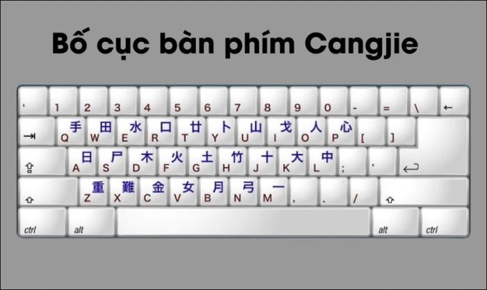 Khái quát về bố cục bàn phím tiếng Trung Cangjie