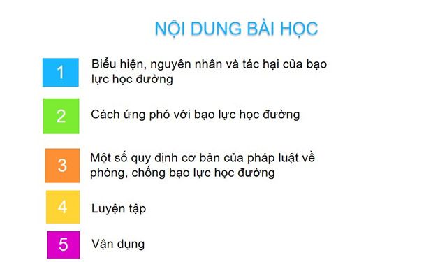 <strong>PowerPoint Phòng Chống Bạo Lực Học Đường - GDCD Lớp 7 KNTT (Mẫu 3)</strong>