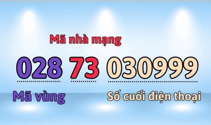 Cách nhận biết nhà mạng của các đầu số 0287, 02871, 02873, 02877