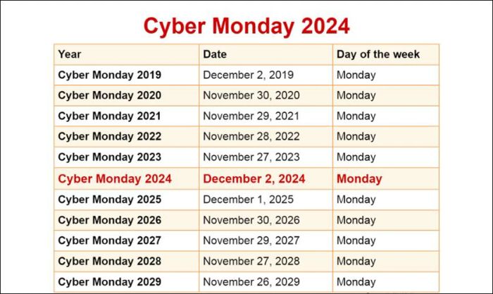 Cyber Monday Amazon diễn ra ngay sau Black Friday