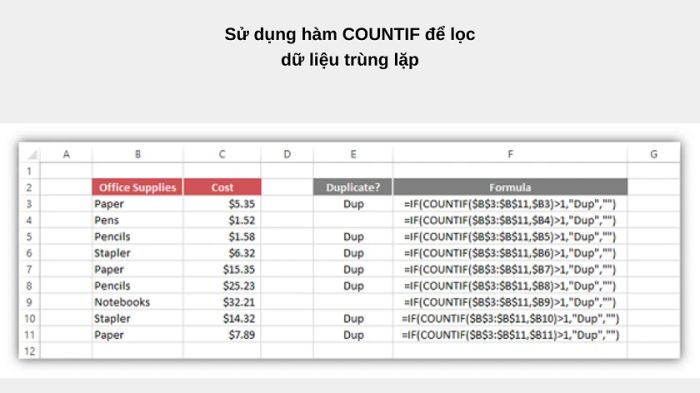 Hướng dẫn sử dụng hàm COUNTIF