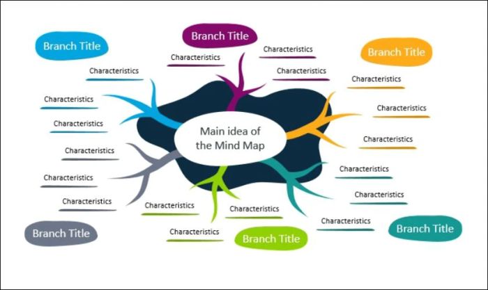 Mẫu sơ đồ tư duy PowerPoint chuyên nghiệp và tinh tế