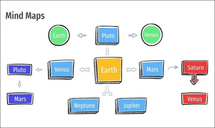 Mẫu sơ đồ tư duy PowerPoint đẹp và dễ thực hiện