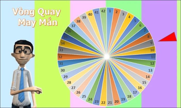 Trò chơi vòng quay kỳ diệu trên PowerPoint