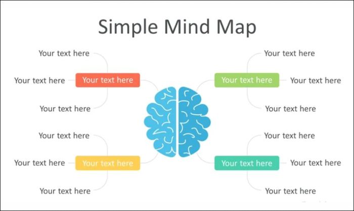 Mẫu sơ đồ tư duy PowerPoint đẹp và độc đáo