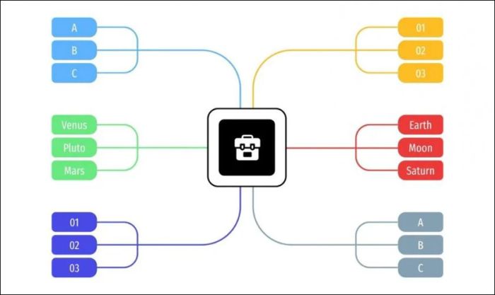Mẫu sơ đồ tư duy PowerPoint đẹp và dễ thực hiện