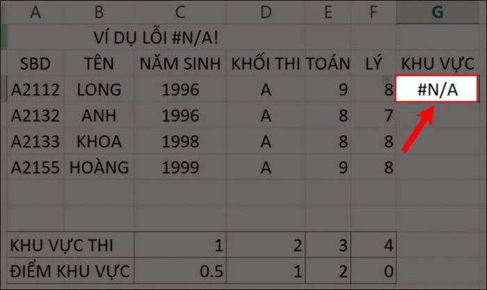 Lỗi #N/A! là một trong những lỗi phổ biến nhất khi sử dụng Excel