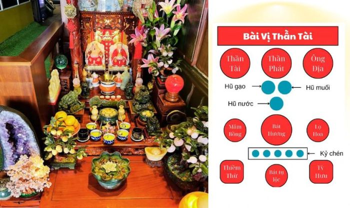 Chuẩn bị bàn thờ và các vật phẩm thờ cúng đầy đủ